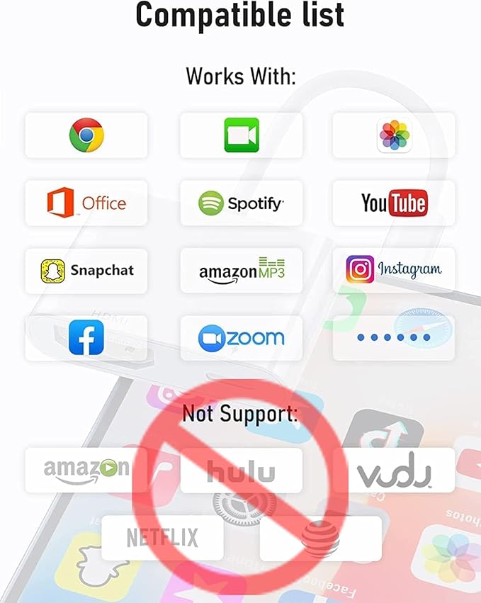 Lightning to HDMI Adapter for iPhone, [Apple MFi Certified] Digital AV Dongle,1080P Sync Screen Cable with Lightning Charging Port for iPhone, iPad to TV/Projector/Monitor No Need Power Supply