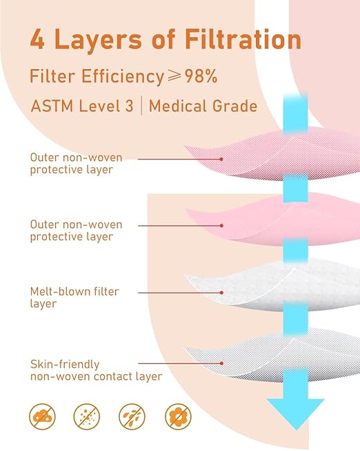 Face Masks Disposable 100 Pack, 4 Ply ASTM Level 3 Medical Grade, Breathable for Adult Outdoor Protection, Individually Wrapped for Home, School & Office, Sunset Boulevard