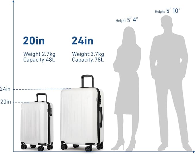 KYME Suitcase Hardshell With Double Spinner Wheels, PC+ABS TSA Lock Travel Luggage (White, 20" Carry On)