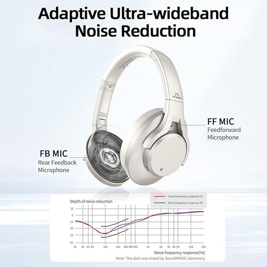 SoundMAGIC P58BT ANC - Over Ear Hybrid Active Noise Cancelling Bluetooth Headphones - Silver