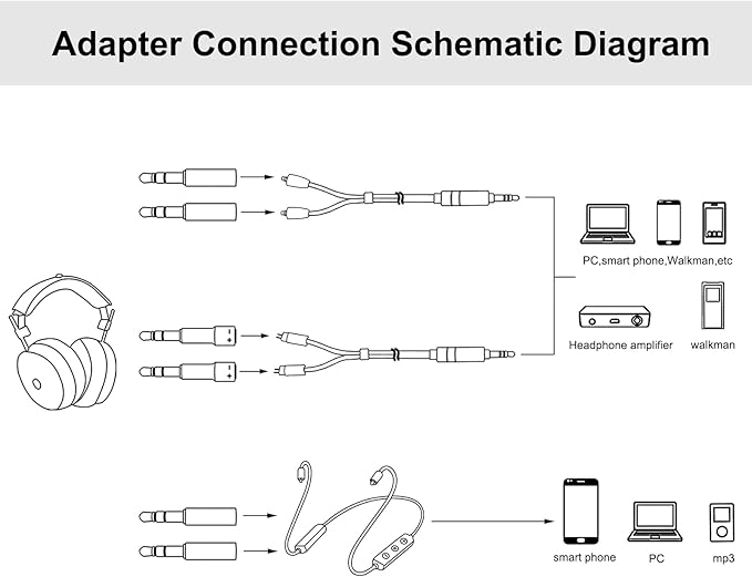okcsc MMCX Adapter Female to 3.5mm Male Work for MMCX Cable to Connected with DENON AH-D9200/AH-D7200/AH-D7100/AH-D5200/AH-D600 Headsets Black