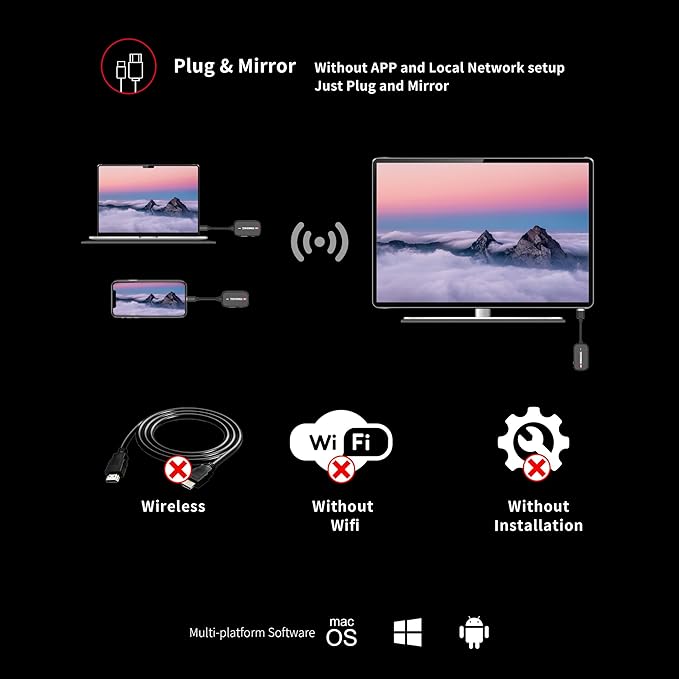 Wireless HDMI Transmitter and Receiver, Wireless Extender for Streaming Video/Audio to TV/Monitor/Projector from PC/Camera/Laptop, AirLink Dongle, to HDMI Display Adapter