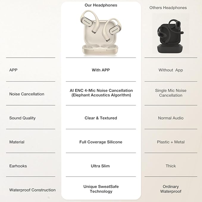 BlitzRock CT3 Pro Open Ear Headphones, Rich Balanced Sound, AI ENC 4 Mics Clear Calls,40H Playtime, IPX5 SweatSafe, Bluetooth 5.4 Wireless Earbuds with Earhooks, App Control