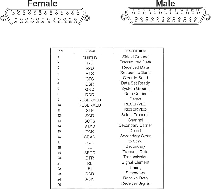 10PCS (5 Male+5 Female) DB25 to RJ45 Modular Adapter, 25 Pin Serial Port to RJ45 Female Ethernet LAN Extend Modular Converter
