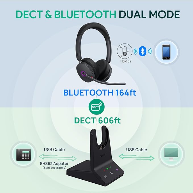Yealink WH68 ANC DECT&Bluetooth Wireless Headset, 606ft Long Rang 96% Active Noise Cancellation Dual Ear Zoom,UC Headphones with 6X Mic,32H Call,Work Stereo Headsets(PC,Cellphone,Laptop)