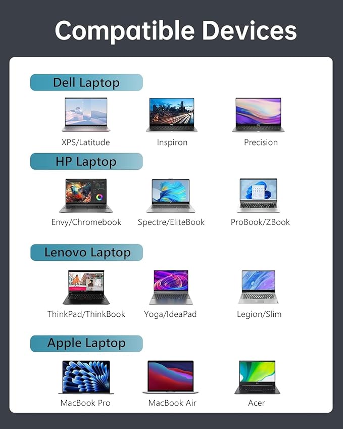 MacBook Charger 140W, Compact and Foldable GaN+ PD 3.1 USB C Fast Charging for MacBook Pro/Air, M1 M2 M3 M4, Samsung Galaxy, iPad Pro and All Type C Device, USB-C Cable Included