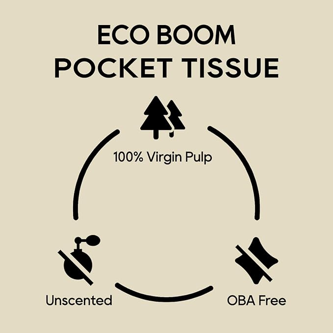 ECO BOOM Soft Pocket Tissues, Travel Size, 3-Ply, Hypoallergenic, 144 Packs, Eco-Friendly Facial Tissues for Car, Purse, and School