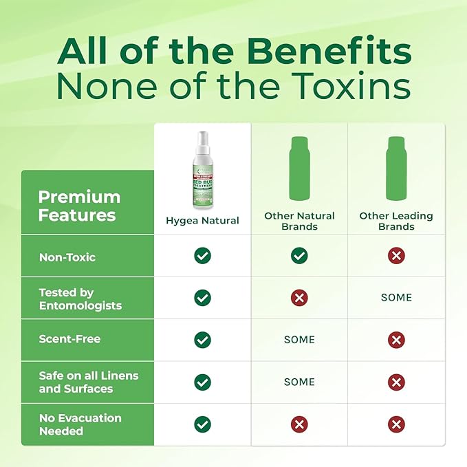 Extra Strength Bed Bug & Mite Natural Travel Spray - TSA Approved Size - Child & Pet Friendly - Stain & Odor Free - for Hotel, Suitcase, Backpack, Shoes - 66% Stronger Formula(2pk, 3 oz)