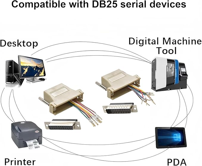 10PCS (5 Male+5 Female) DB25 to RJ45 Modular Adapter, 25 Pin Serial Port to RJ45 Female Ethernet LAN Extend Modular Converter