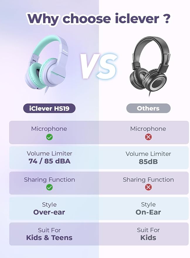 iClever Kids Headphones for School/Travel with Safe Volume 74/85dBA, HS19 Stereo Sound Over-Ear Headphones for Kids with Mic FunShare, Foldable 3.5mm Wired for iPad/Computer, 2 Pack