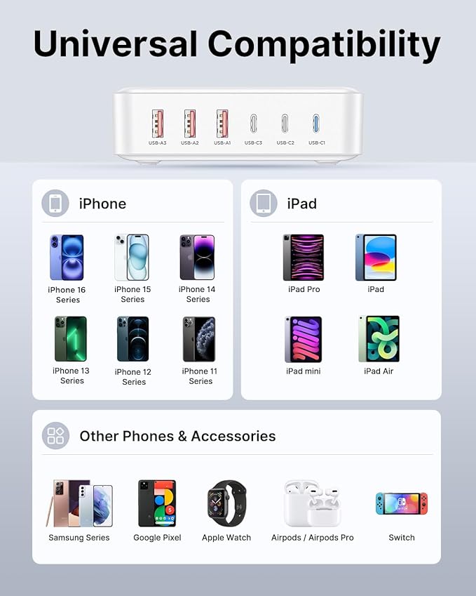 USB C Fast Charger, 100W GaN 6 Port USB C Fast Charging Station Hub Block Cube, QC USB A and PD USB c Wall Charger Power Multiple USB Charger Plug for iPhone 16 15 14 13 12 Pro Max, MacBook, Samsung