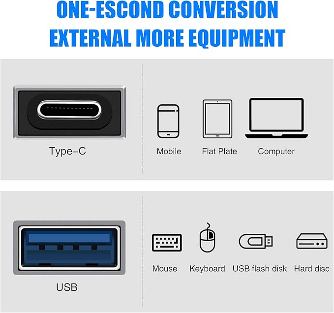 RVP+ USB-A Female to USB-C Male Adapter (5-Pack, Gray)