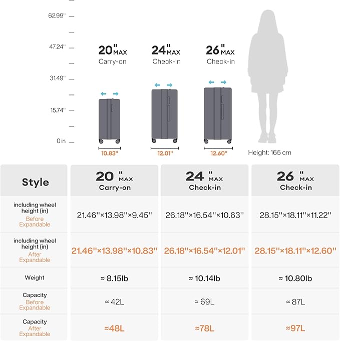 mixi 20 Inch Large Expandable Carry on Luggage Suitcase with Spinner Wheels, Hardside Rolling Travel Suitcase PC with TSA Lock, Rock Gray