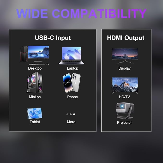 USB C to Dual HDMI Adapter | 4K@60Hz HDMI Splitter Extended Display for Dual Monitors, Type C Converter for Windows/macOS, Windows Allows 3 Separate Screens, macOS Only Allows Mirror Mode
