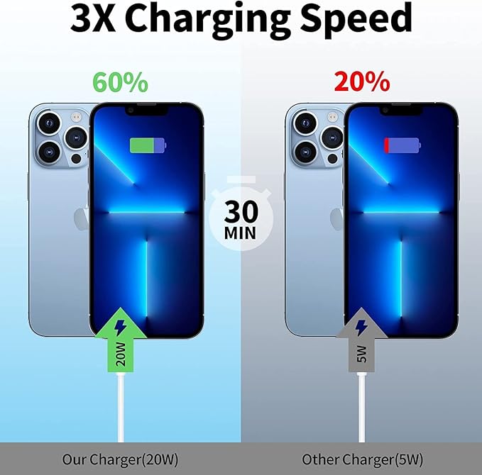 USB C Wall Charger 40W 4-Port for Apple Watch Series10/9/8/7/6/5/Ultra SE,USBC Cube Power Adapter Wall Plug Multiport Type C Brick for iPhone 16 15 Plus/15 Pro Max