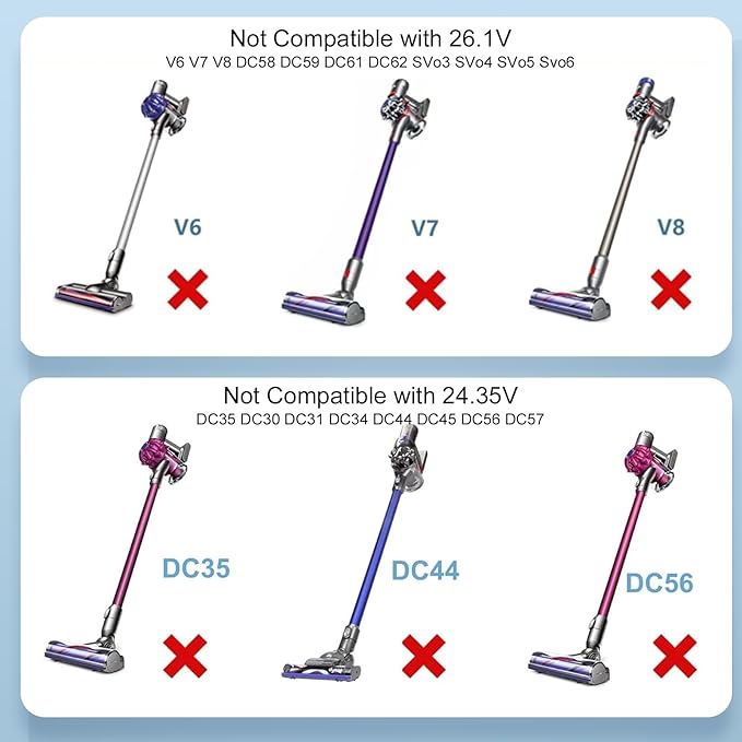 30.45V Vacuum Charger for Dyson V10 V11 V12 V15 SV12 SV14 SV16 SV20 SV22 Absolute Animal Motorhead Cordless Cleaner Adapter Power Supply