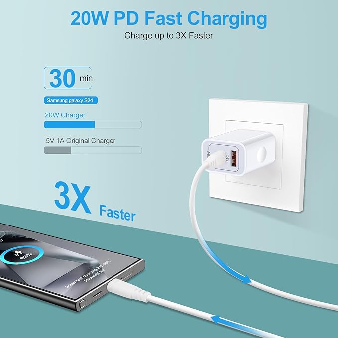 [2-Pack]Pixel 9 Fast Charging Block Type C Android Wall Plug for Google Pixel 10 10 Pro XL 9a 9 Pro XL 8A 8 Pro 7 6 Watch 3/2,20W USB C Wall Charger 2-Port PD Power Adapter+ QC Wall Cube for iPhone 16