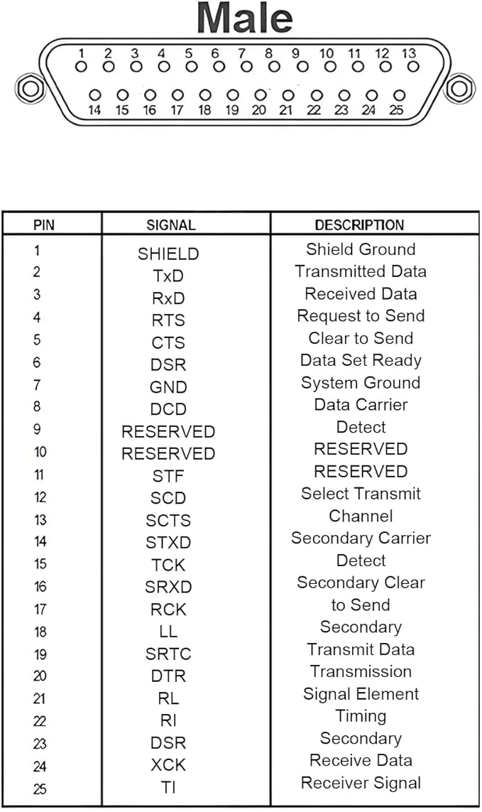 10PCS DB25 Male to RJ45 Modular Adapter, 25 Pin Serial Port to RJ45 Female Ethernet LAN Extend Modular Converter