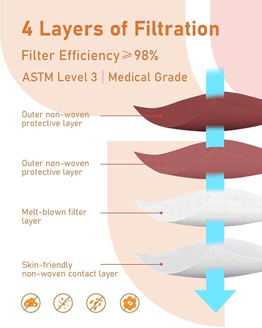 Face Masks Disposable 100 Pack, 4 Ply ASTM Level 3 Medical Grade, FSA/HSA Eligible, Breathable for Adult Outdoor Protection, Individually Wrapped for Home, School & Office, Burgundy