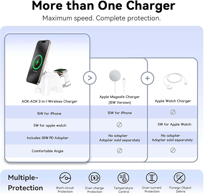 2025 Magnetic Wireless Charging Station, 15W Ultra-Fast Charger Stand for iPhone 17 16 15 14 13 12 Pro Max, 5W for Apple Watch&Airpods, 2-in-1 Foldable Charger for Home/Office/Travel(With 30W Adapter)