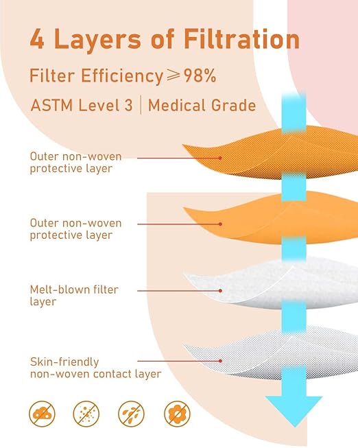 Face Masks Disposable 100 Pack, 4 Ply ASTM Level 3 Medical Grade, Breathable for Adult Outdoor Protection, Individually Wrapped for Home, School & Office, Classic