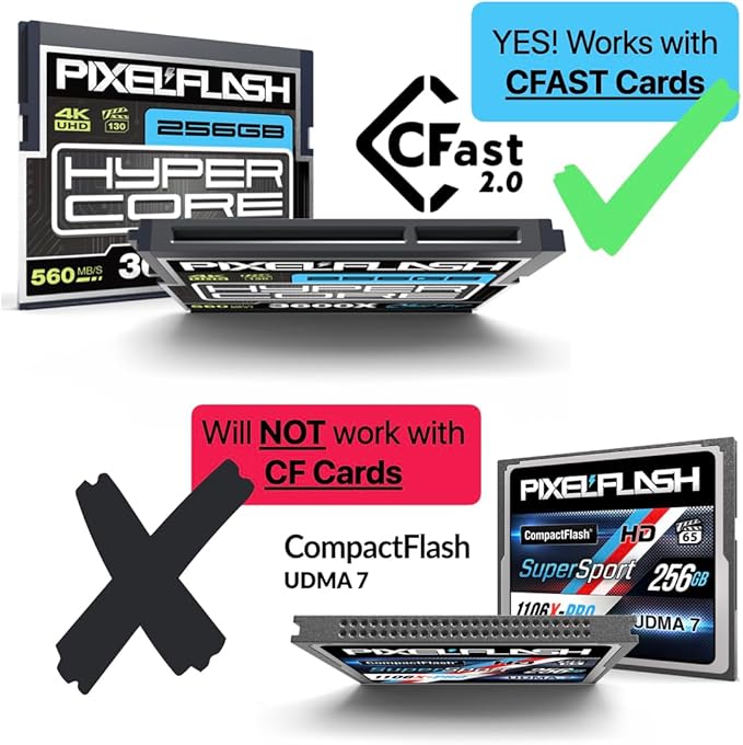 PixelFlash CFast 2.0 Card Reader (Blue) - Memory Card Adapter with USB 3.0, 500Mb/s File Transfer, Ultra-Slim & Anti-Slip Rubber Shell, Compatible with Most Brands & OS