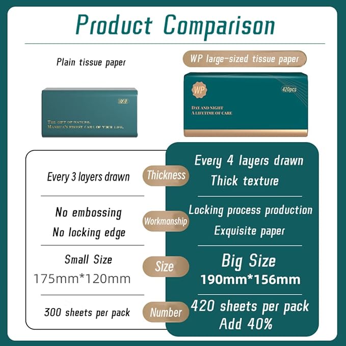 Daisy 4 Ply Soft Tissues - No Fluorescent Agent, Native Wood Pulp Production - 420 Sheets per Box, Suitable for Home, Office and School Use (6 Packs, 2520 Sheets)