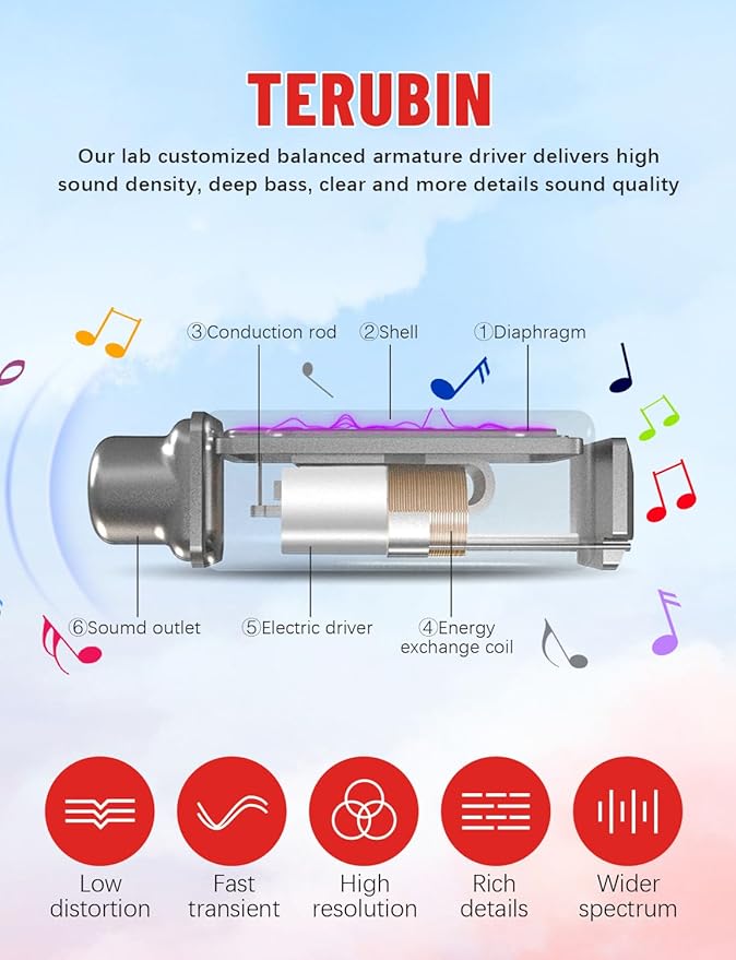 Neckband Bluetooth Headphones, 200H Long Playtime Wireless Stereo Neckband Earbuds with Microphone, Waterproof Around The Neck Headphones in Ear Headset for Sports/Workout/Office (Black)