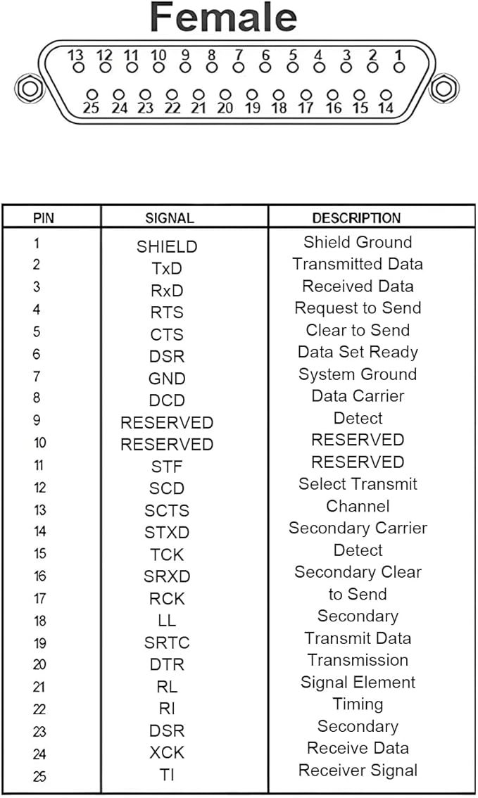 10PCS DB25 Female to RJ45 Modular Adapter, 25 Pin Serial Port to RJ45 Female Ethernet LAN Extend Modular Converter