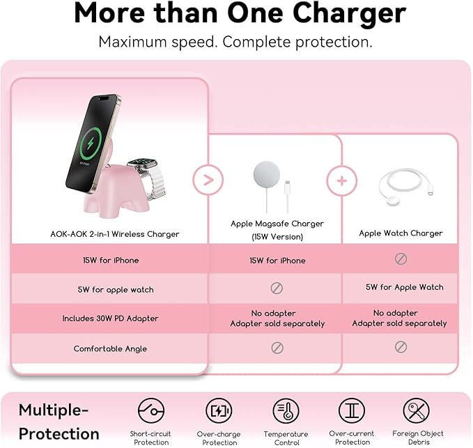 2025 Magnetic Wireless Charging Station, 15W Ultra-Fast Charger Stand for iPhone 17 16 15 14 13 12 Pro Max, 5W for Apple Watch&Airpods, 2-in-1 Foldable Charger for Home/Office/Travel(With 30W Adapter)