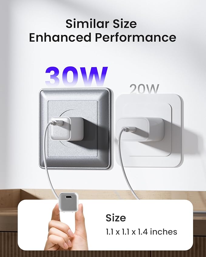 30W USB C Charger Block, Compact Wall Charger with GaN III Tech, PD3.0 PPS QC4.0 Fast Foldable Charger for iPhone 16 15, Galaxy, Pixel, iPad, AirPods,MacBook Air, ETL Certified
