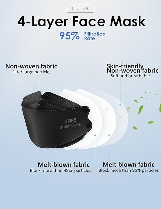 HUHETA 60 PCs KN95 Face Mask, Safety Mask for Daily Use (Black)