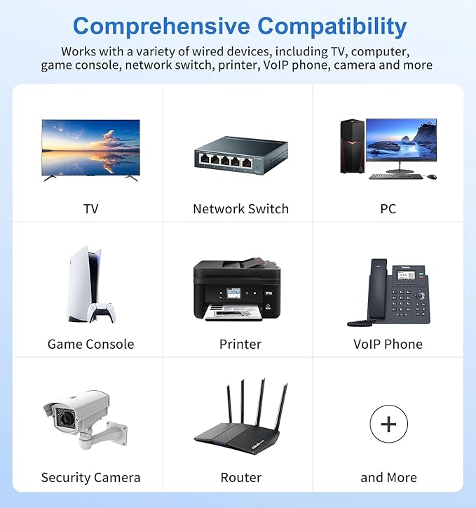 Starlink Gen 2 Ethernet Adapter, Starlink Ethernet Adapter for Standard Actuated Gen 2, RJ45 Gigabit Wired External Network with Fast & Stable Internet Connection