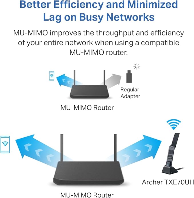 TP-Link AXE5400 WiFi 6E USB Adapter for Desktop PC (Archer TXE70UH) Tri-Band Wireless Network Adapter, Ultra-Low Latency, MU-MIMO, OFDMA, Refined Security, WPA3, Supports Windows 11/10