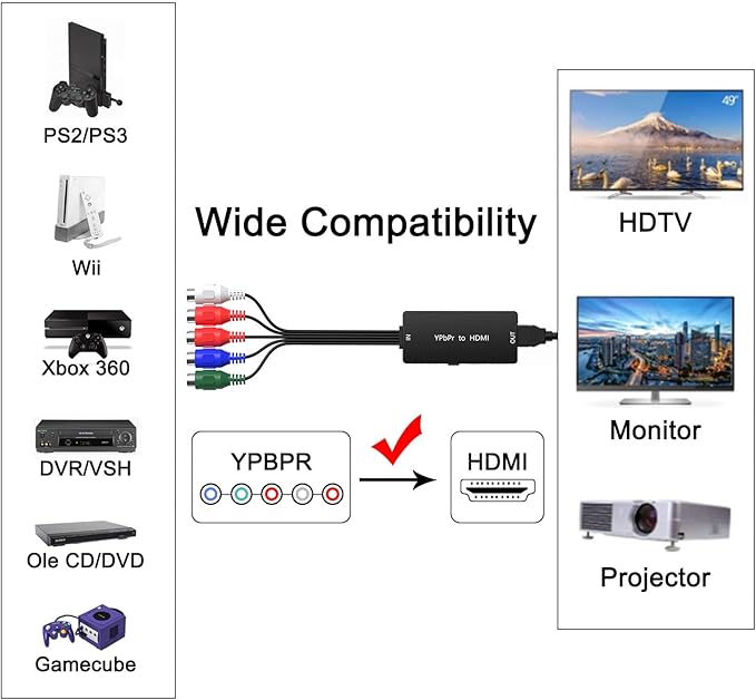 Dingsun (55Pack Component to HDMI Converter, YPbPr/RGB+R/L to HDMI Converter Adapter, Support 720P/ 1080P for DVD, VSH, Blu-Ray Player, Wii, PS2/PS3, Xbox 360, Gamecube and More (Female)