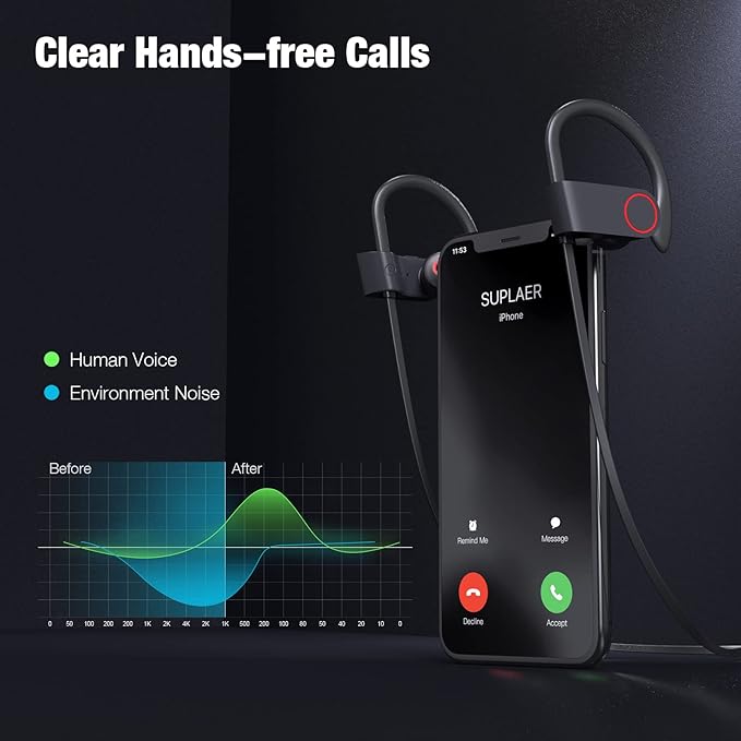 Boean Wireless Sport Headphones with IPX7 Waterproof Bluetooth V5.3, HD Bass+ Sound, 15H Playtime, Sound Isolation