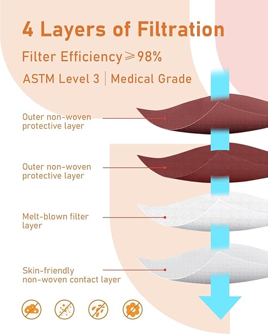 Face Masks Disposable 100 Pack, 4 Ply ASTM Level 3 Medical Grade, Breathable for Adult Outdoor Protection, Individually Wrapped for Home, School & Office, Pastel Dreams