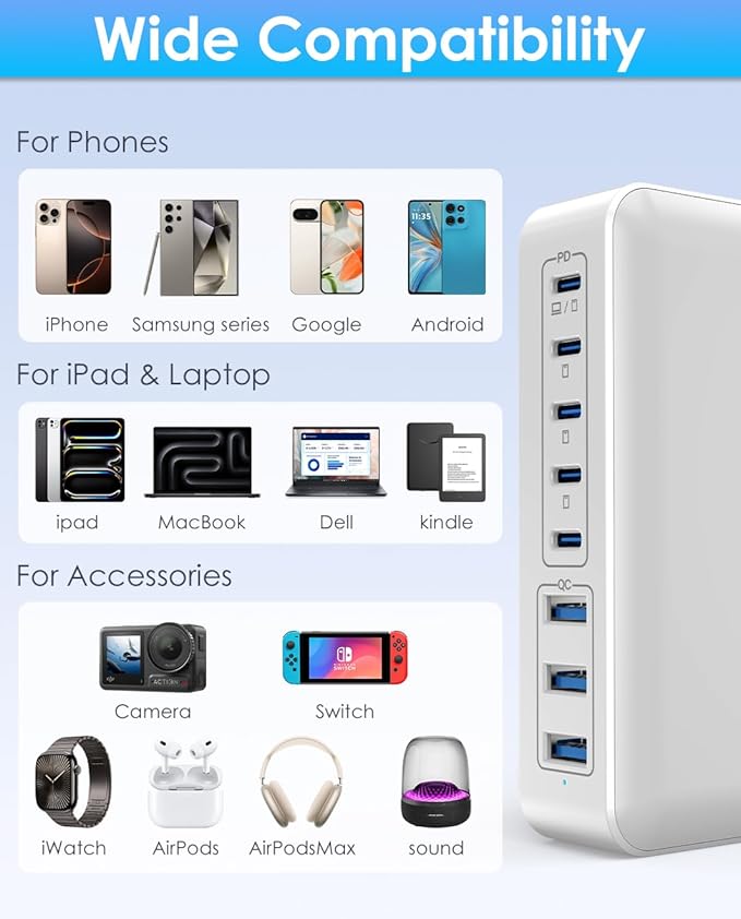 USB C Charger Block Charging Station - 300W Fast GaN 8-Port Multiple USB Charging Hub, Upgraded PD 100W Laptop Charger Compatible with MacBook Pro/Air, iPad, iPhone 16/15/14, Galaxy S23/22, 5ft Cord