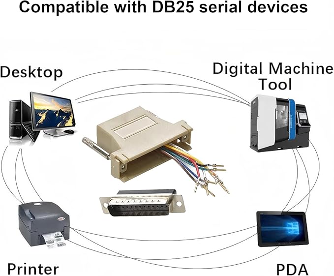 10PCS DB25 Male to RJ45 Modular Adapter, 25 Pin Serial Port to RJ45 Female Ethernet LAN Extend Modular Converter