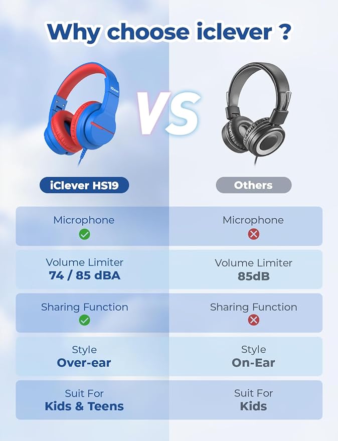 iClever Kids Headphones for School Travel, Safe Volume Limited, HD Mic Stereo Sound Over-Ear Girls Boys Headphones for Kid, FunShare Foldable 3.5mm Wired for iPad Computer, HS19