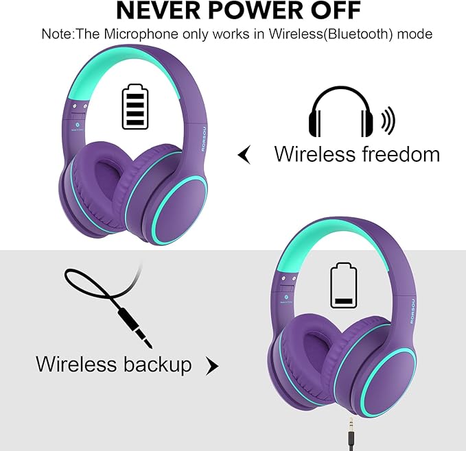 RORSOU B10 Bluetooth Headphones Over Ear, 2 EQ Music Modes(Normal/Bass) and 50H Playtime Wireless Headphones with Mic, Lightweight Folding HiFi Stereo Headset for iPad/Travel/Tablet/PC/Home (Purple)