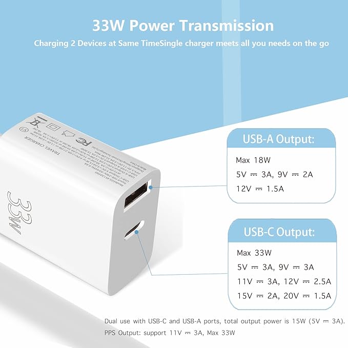Dual USB C 33W Fast Wall Charger Mini Block QC3.0 Compatible with iPhone iPad Samsung Pixel and More