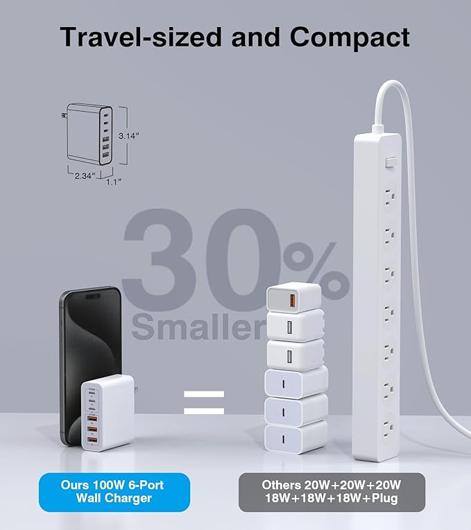 USB C Wall Charger Block,100W GaN 6-Port QC+PD3.0 Charging Station Type C Fast Chargers Plug Brick Portable Cube Hub Multiport Power Adapter for iPhone16/15/14 Pro Galaxy S25 Ultra2 AirPods4 Watch10