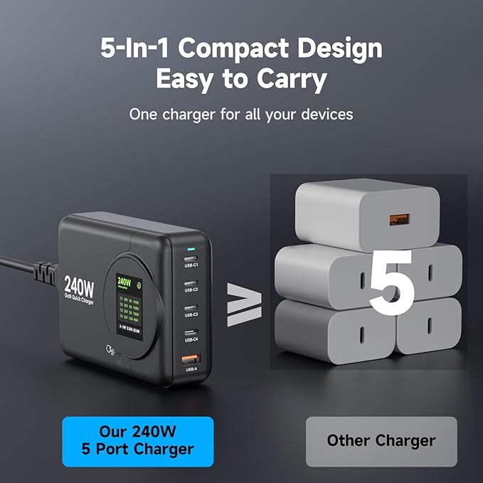 240W GaN Charger, 5-Port USB C Charger with 140W Max PD 3.1 Port, LED Display Desktop Charging Station Adapter for MacBook Pro/Air M3/M2/M1, Laptops, iPhone 15/14, Galaxy S24/S23, iPad, Steam Deck