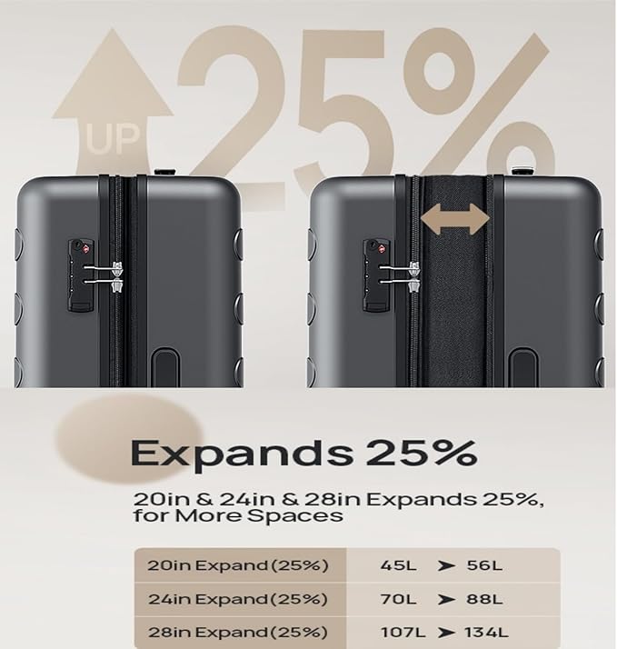 NINETYGO Luggage Sets 3 Piece, Carry On Luggage Airline Approved, Medium Large Checked Luggage with Spinner Wheels, Expandable, Hard Shell PC Suitcase Sets, TSA, 20in/24in/28in (Shadow, Rhine Max)