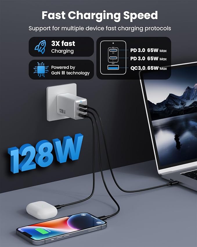 128W USB C Wall Charger,GaN III 3-Port Fast Charging Station,PD QC Foldable Charger Block Portable 65W Laptop Adapter for MacBook Pro/Air,iPad Pro,Galaxy S23,Dell XPS 13,iPhone 16/15/Pro etc Black