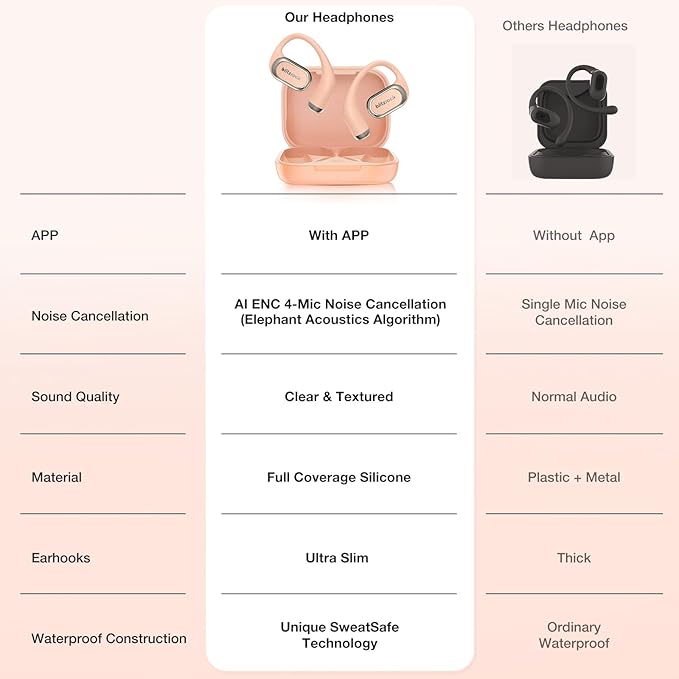 BlitzRock CT3 Pro Open Ear Headphones, Rich Balanced Sound, AI ENC 4 Mics Clear Calls,40H Playtime, IPX5 SweatSafe, Bluetooth 5.4 Wireless Earbuds with Earhooks, App Control