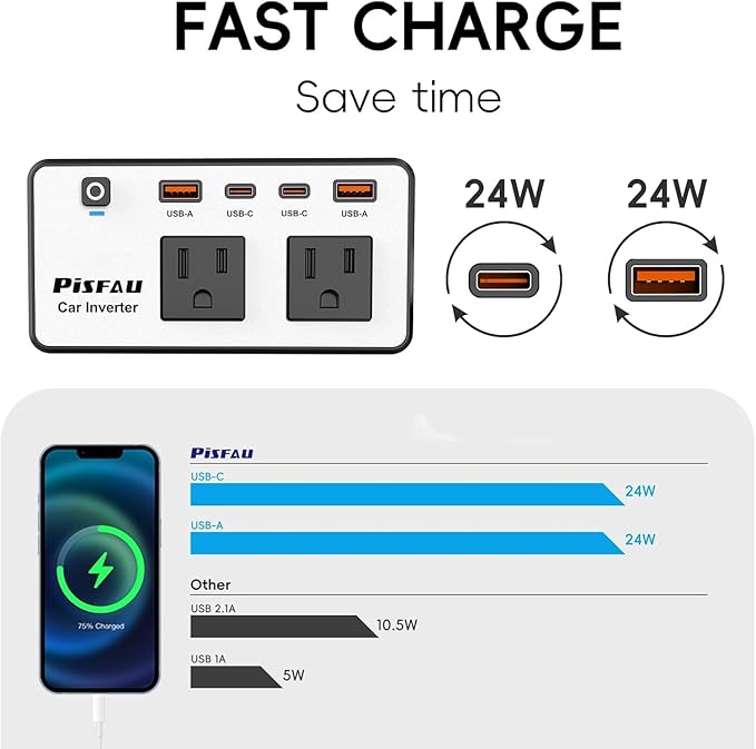 300W Car Power Inverter 12V to 110V，PiSFAU DC to AC Car Plug in Adapter Outlet with Multi USB[24W USB-C] /USB-Fast Charger(24W) Car Inverter，Car Charger for Laptop Vehicles Road Trip Essentials