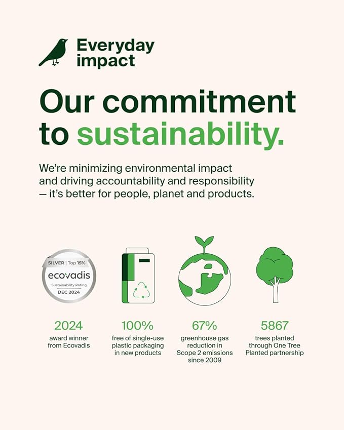 Belkin USB C Charger Block 20W (2 Pack) - USB C Cable Included - Fast Charging Block, Type C Wall Charger - Apple iPhone 17, Air, Pro, Samsung Galaxy S25, Google Pixel 10, iPad, AirPods, etc - White