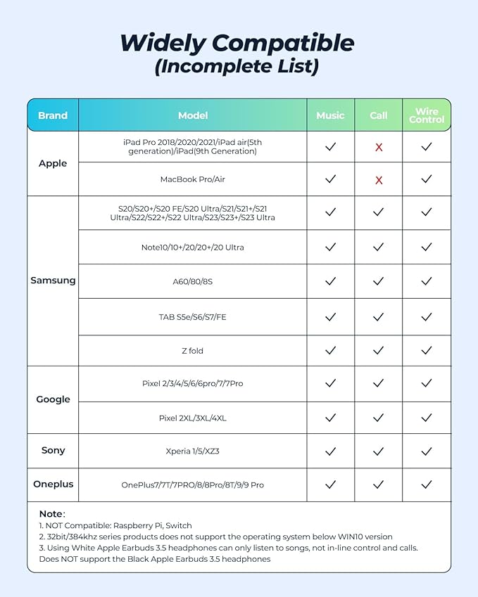 [2 Pack] USB C To 3.5mm Audio Adapter, USB Type C To 3.5mm Female Headphone Jack Dongle Aux Adapter DAC Stereo HiFi Right Angle for iPhone 17 Air, 16 15 Pro Max Plus, iPad Pro Air 5 4, Galaxy S24 S23